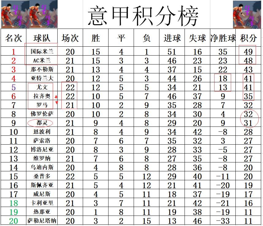 罗马主场战平乌迪内斯，积分榜略显落后(罗马对乌迪内斯分析)