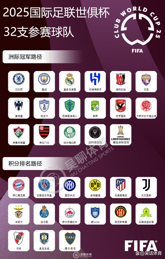 世俱杯北美球队表现预测