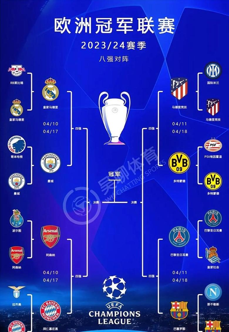 关于世俱杯夺冠赔率:大巴黎1赔35领跑曼城超皇马的信息