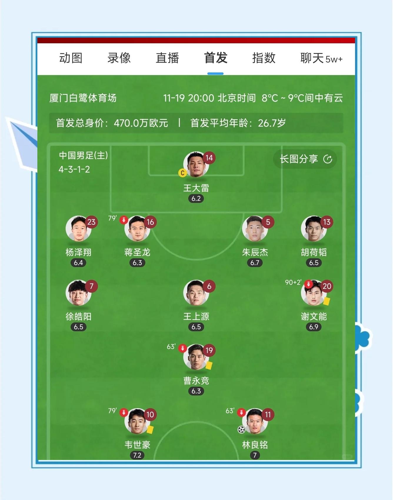 杏彩体育官方平台-青春风暴？国米世俱杯首胜7名U23出场平均年龄终于比