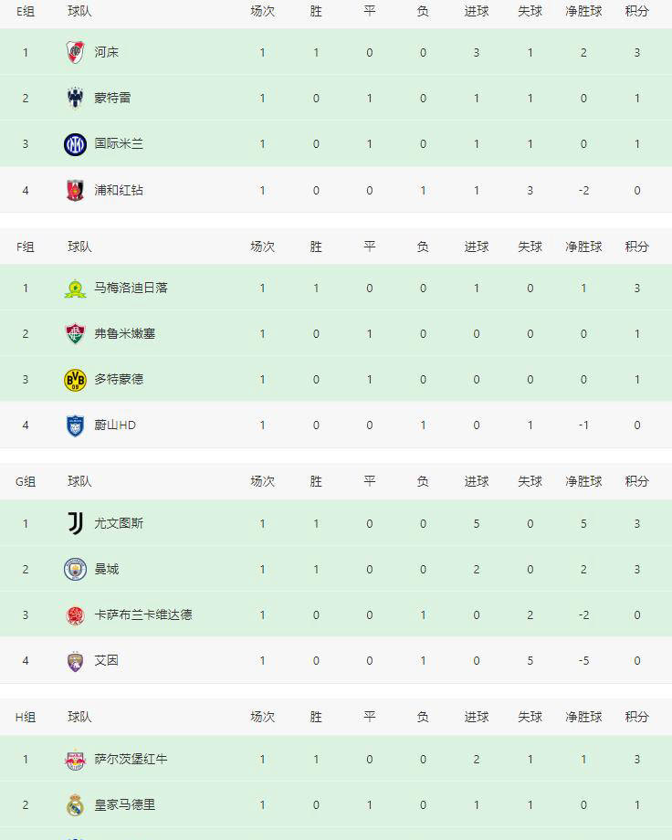 包含世俱杯爆冷，巴黎0-1负于博塔弗戈，欧冠得主哪的词条