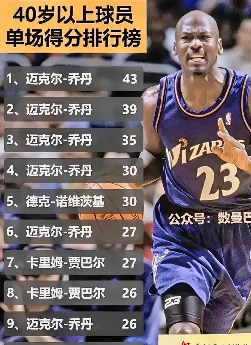 杏彩体育官网入口-关于BR评百大球星：乔丹压詹姆斯居首科比第11引争议的信息