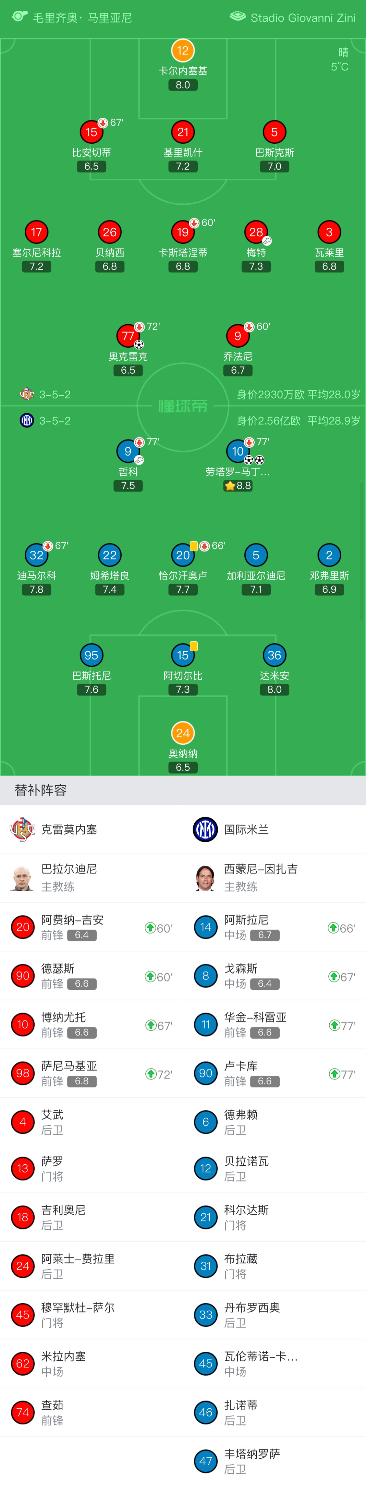 拉波-纳瓦将免费加盟克雷莫内塞，米兰有50%二转分成