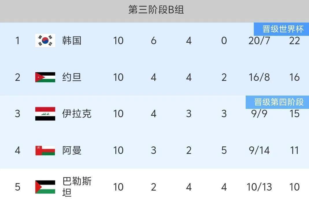 18强赛收官国足告别美加墨6队争2.5个名额的简单介绍