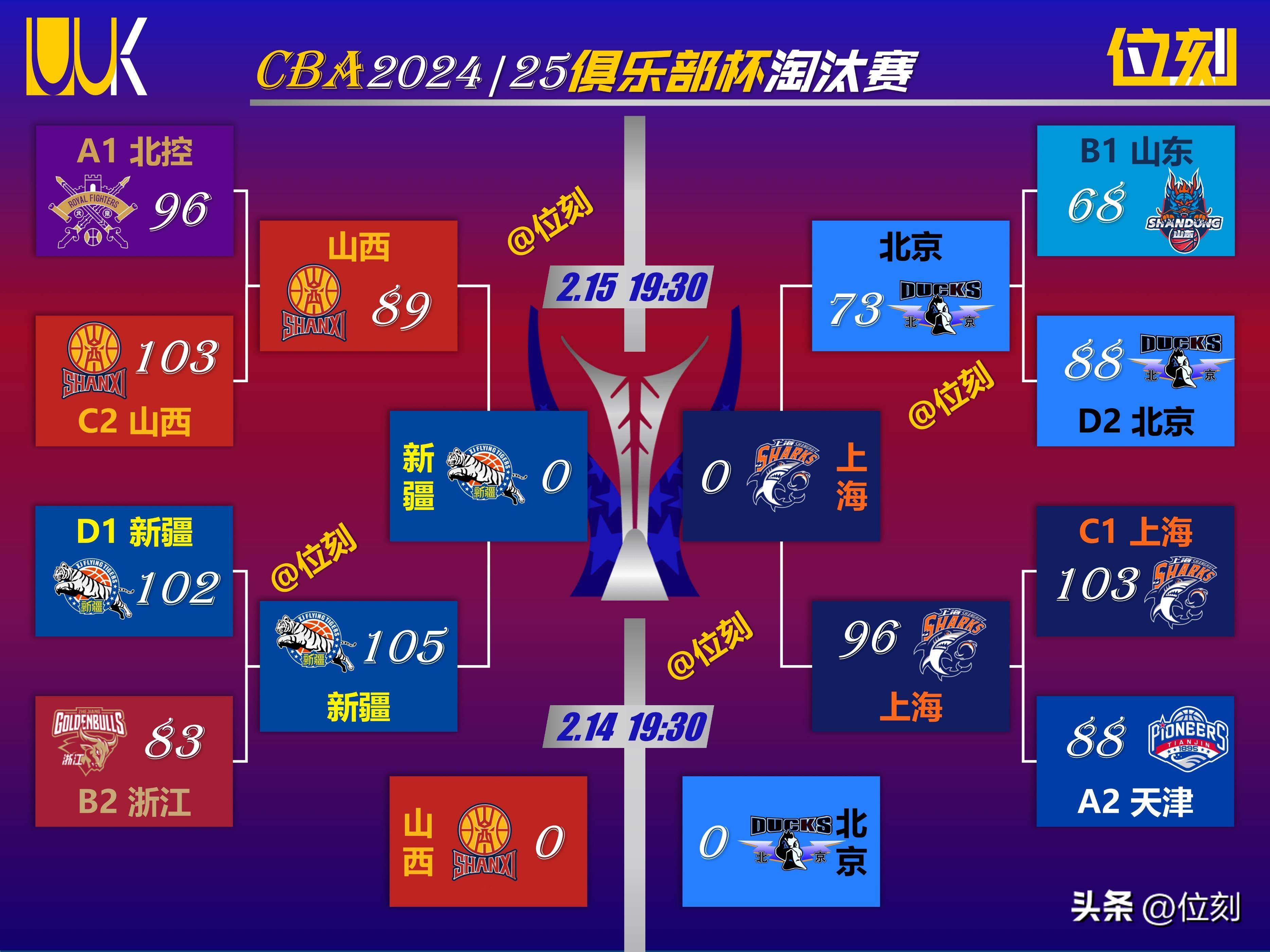 杏彩体育官网-CBA俱乐部杯为CBA联赛提升媒体合作效果提供支持