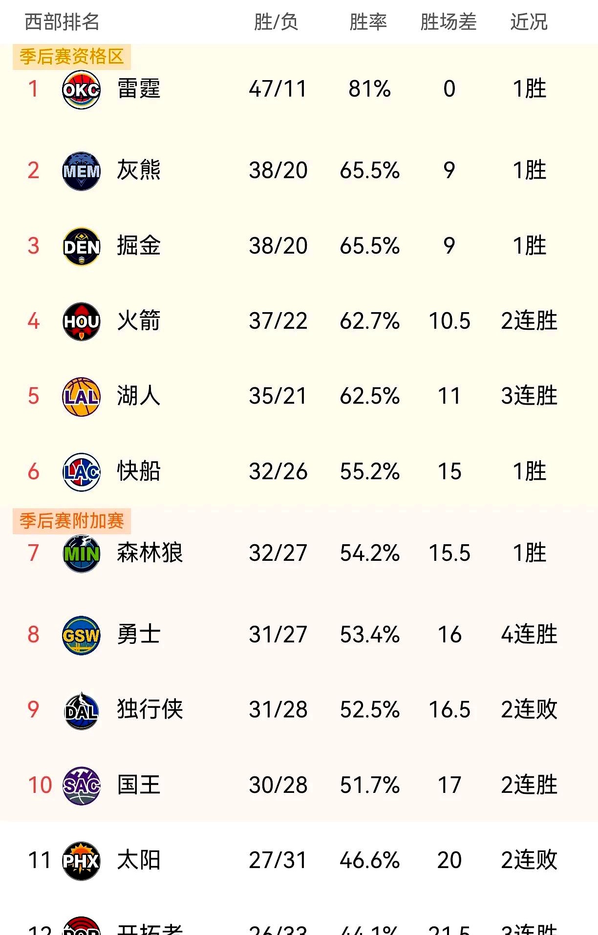 NBA常规赛赛程公布热门球队对决看点