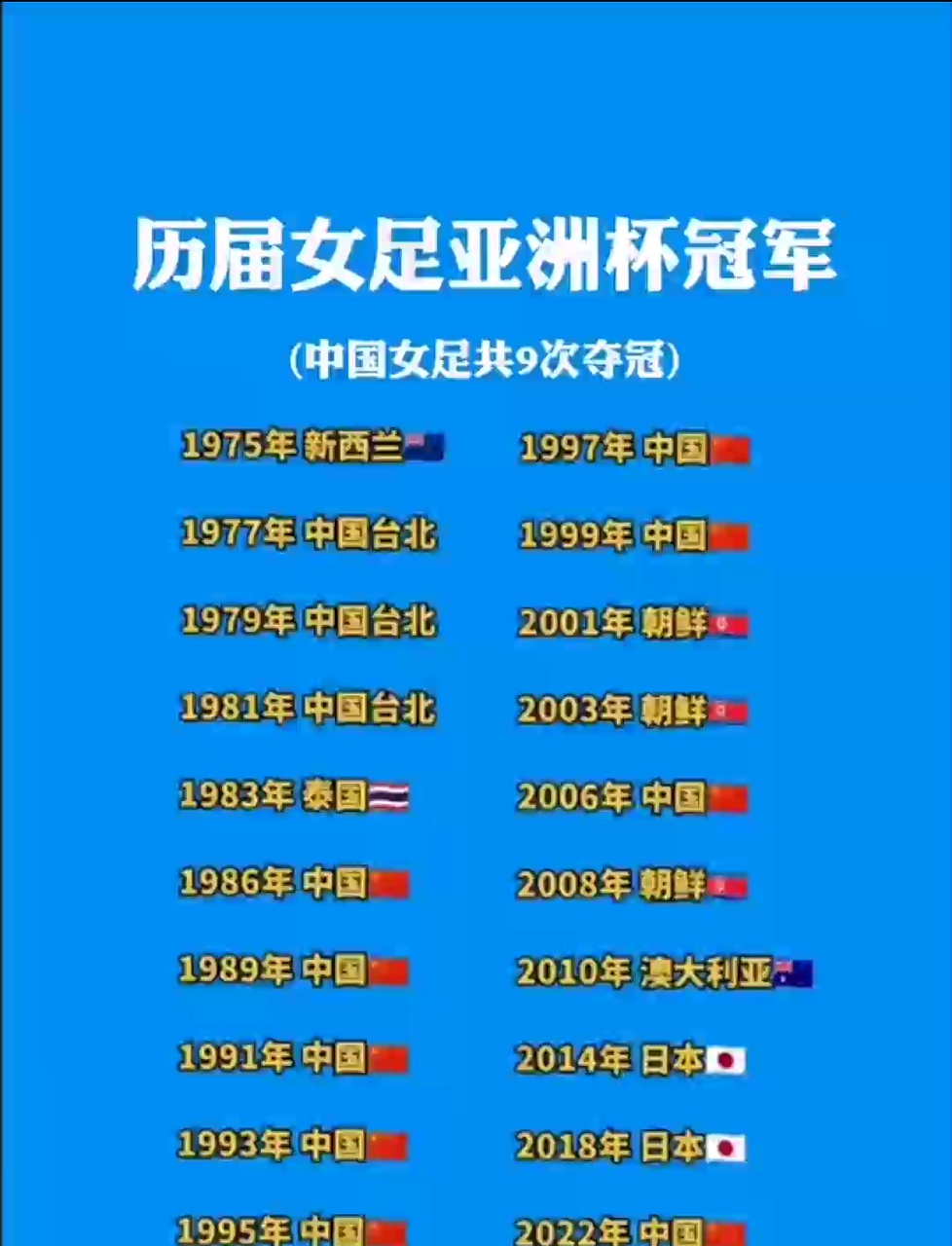 亚洲杯女足赛事晋级淘汰赛阶段