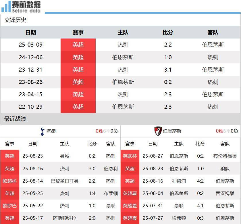 热刺主场击败对手，保持积分榜前列的简单介绍