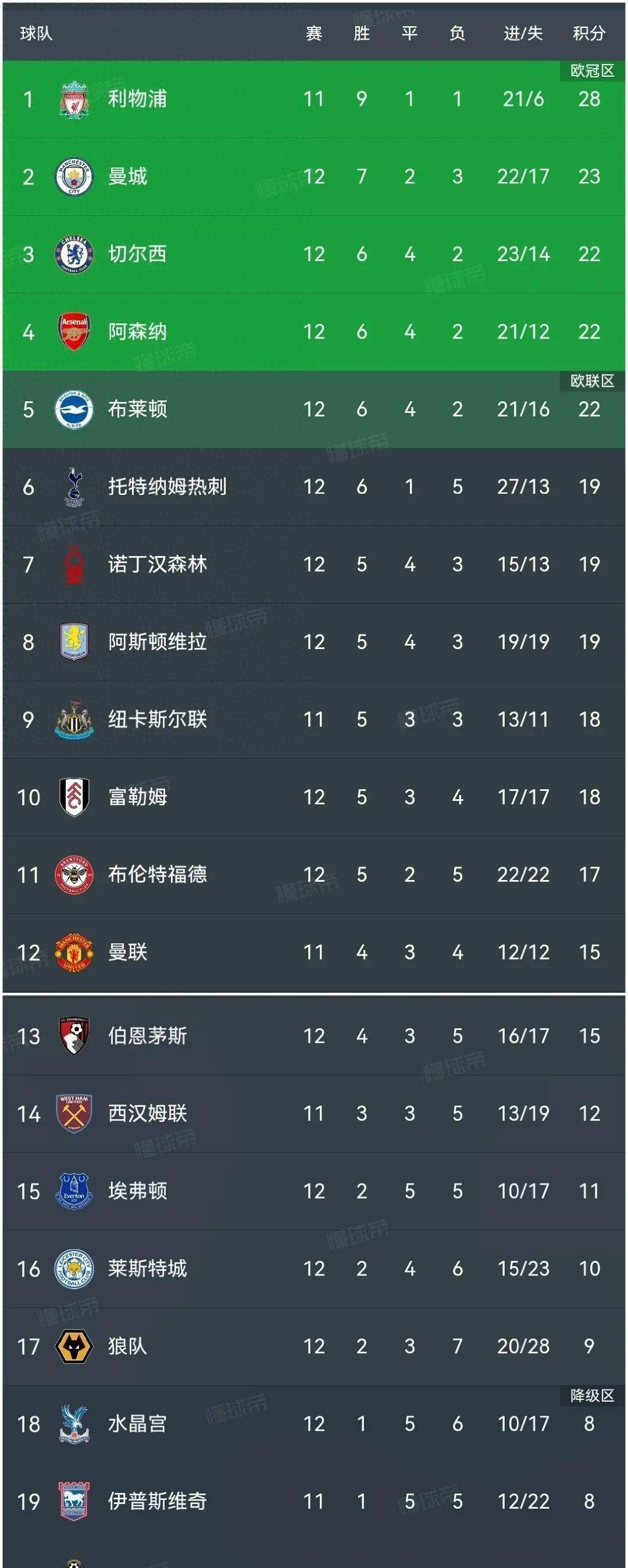 杏彩体育官网-狼队高卧积分榜，英超新贵令人刮目相看的简单介绍